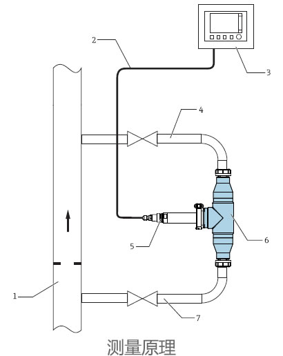 德國E+H – CUA252濁度測量安裝支架