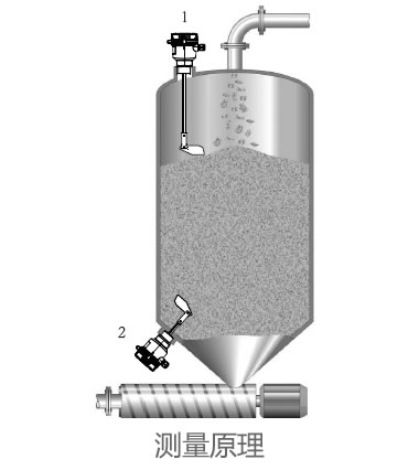 德國(guó)E+H – FTE30阻旋式物位開(kāi)關(guān)/料位計(jì)