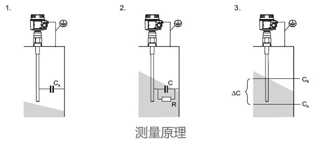 德國E+H – FTI55電容式料位開關(guān)/物位計