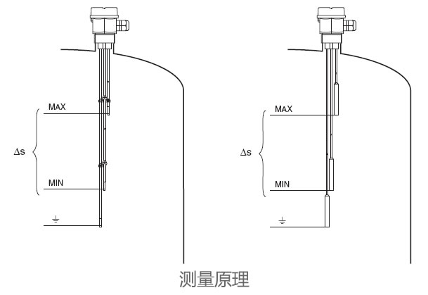 德國E+H – FTW31電導(dǎo)式液位計(jì)/限位開關(guān)