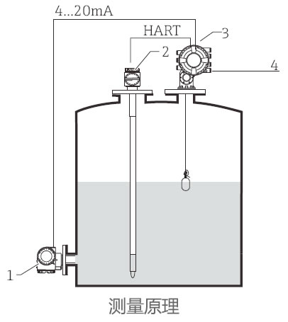 德國(guó)E+H – NMS81伺服液位計(jì)