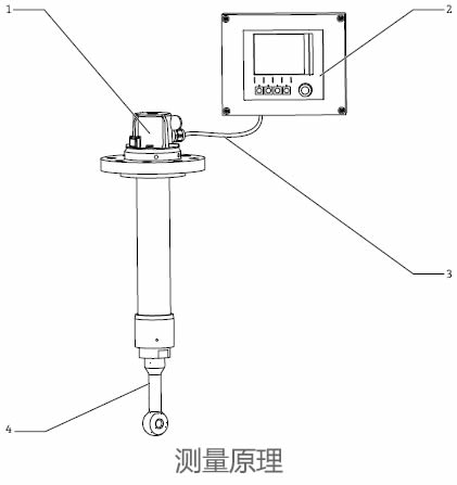 德國E+H – CLA140電導率安裝支架