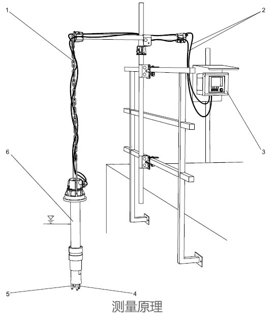 德國E+H – CLA111電導率安裝支架